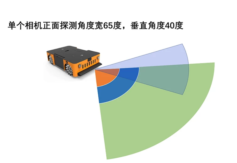 工業(yè)機(jī)器人視覺(jué)避障（TOF避障模塊和主動(dòng)雙目避障模塊）.png
